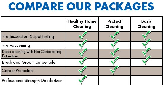 Comparison of Chem-Dry cleaning packages